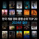 2024년 관객 수 기준 영화 Top 20 이미지