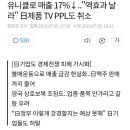 유니클로 매출 17% 급락.."역효과 날라" 日제품 TV PPL도 취소 이미지