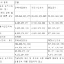 SM골프존 이미지