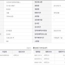 (주)시선바이오머티리얼스 이미지