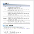 국립강릉원주대학교 대학원 이미지