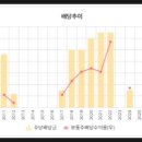 현주건설 이미지