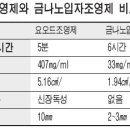 2mm 크기 암종양까지 찾는다 … 금나노입자 CT조영제 개발 이미지