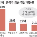 (주)고려에너지 네이버블로그