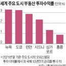 올파트너스글로벌 네이버블로그
