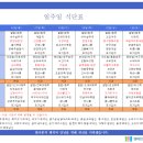 의)청십자의료재단 행복한병원 이미지