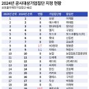 소노하이브 이미지