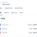 늘푸른고등학교 이미지