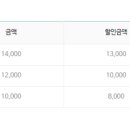 여주온천화장실 이미지