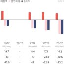 헬스케어 기업 [오브이메디] 이미지