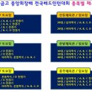 2016 MG새마을금고중앙회장배 배드민턴대회 안내 (대진표) 이미지