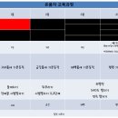 국가대표 퍼스트 태권도장 이미지