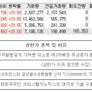 06월08일 상한가 종목 이유 (토필드, 웨이포트, 크리스탈, 화일약품) 이미지