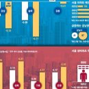 매도아리 네이버블로그