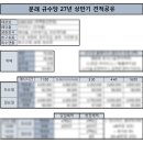 w 4-4. 문래 규수당 웨딩홀 투어 (27년 상반기 견적공유 / 홀투어 체크리스트) _최종계약 O