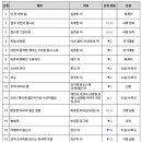 정치와종교 이미지