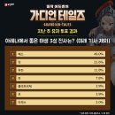 [게임메카] 메카 랭킹 - 2월 3주차, 화제의 루키 ‘미래 기사’ PVP 상위권 데뷔 이미지