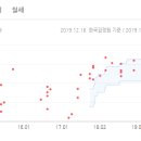 대보당약국 이미지