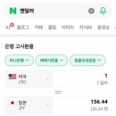 주식장 조심해야겠다 엔캐리청산 위험도 있어 이미지