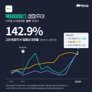 로고스북 네이버블로그