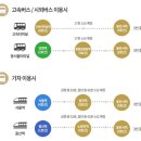 지앤지병원 이미지