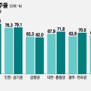신호아파트 이미지