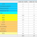 산성베스트내과의원 네이버블로그