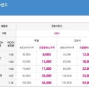 으뜸플러스안경 청량리역점 이미지