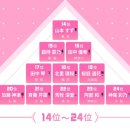 더걸스