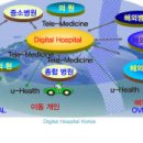 한국디지털병원수출사업협동조합 이미지