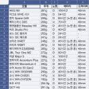 주식회사 베이더엔터테인먼트코리아 | 블루투스 노캔 헤드폰 쇼핑 고민썰