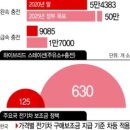 두올건설산업(주) 네이버블로그