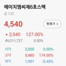 에이치엠씨제6호스팩매도후기..스팩 고무적..
