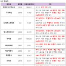 케이엠솔루션 네이버블로그