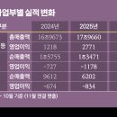 (주)바로퀵물류 이미지