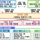 성공하는 주식투자 이미지