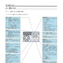 만복 개선가공기 MHV1050A 모터교환시의 인버트파라메타 변경지시서 이미지