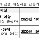 ＜ 19일, 어르신 독감 예방접종 시작.. "건강 상태 좋을 때 받아야" ＞ 이미지