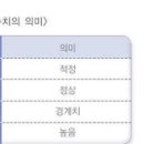 중성지방 낮추는법 중상지방 정상수치 중성지방 좋은음식 이미지