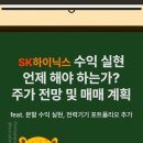 정배상회