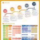 으뜸국어학원 이미지