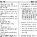국립부곡병원 이미지