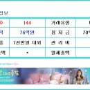 520모텔 이미지