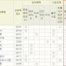 ♣♣ 방송대 공부방법, 방송대 시험의 종류, 과락면하기, OT자료 (중요소스 필독) 이미지