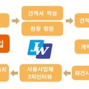 (주)제이더블유파트너 이미지