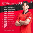 2023 FIFA U-20 월드컵 4강전 이탈리아전 선발출전 선수명단 이미지