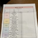 원장관 | [💍] 1. 강남 제이웨딩 스드메 방문상담/계약 후기/추가 3만원 페이백 이벤트