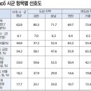 선호스테이 이미지