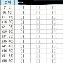 채선비영어학원