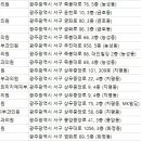 미앤사랑피부과의원 이미지